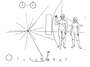 Plaque on Pioneer 10 and 11, launched in 1972 and 1973, respectively. The Pioneer spacecrafts were the first human-built objects to leave the solar system. 